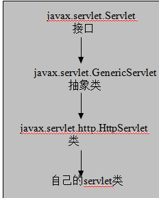 技術分享圖片