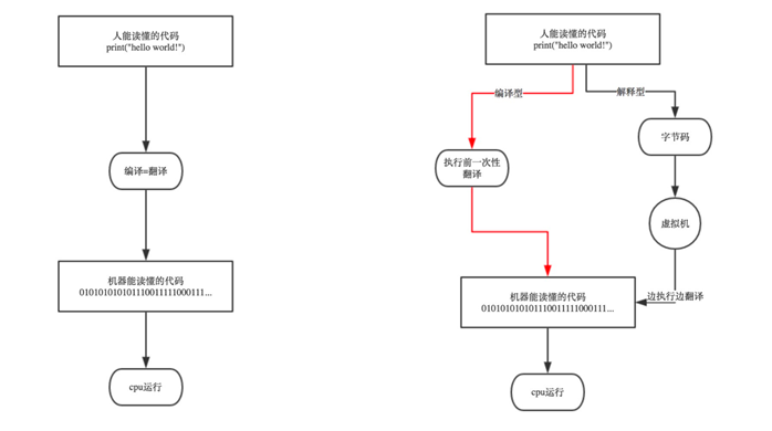 技術分享圖片