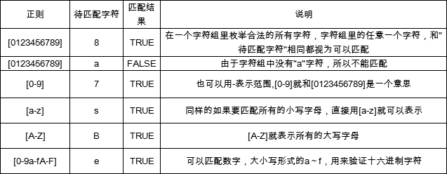 正则表达式