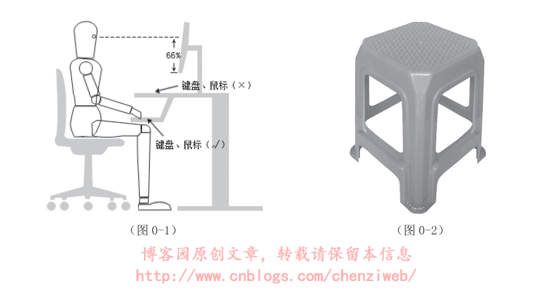 技術分享