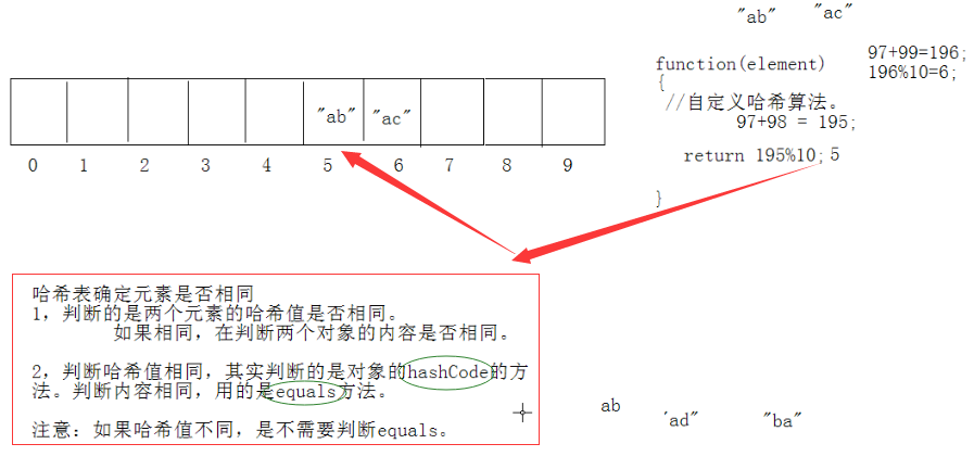 技術分享