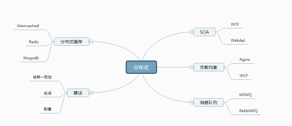 技術分享