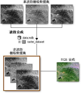 技術分享