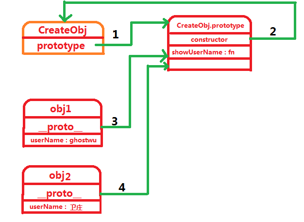 [js高手之路]一步步图解javascript的原型(prototype)对象,原型链
