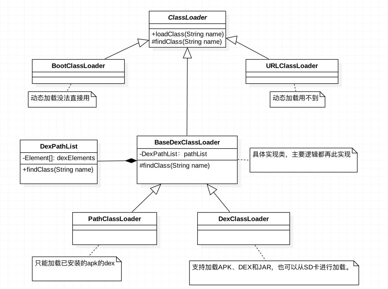 技術分享