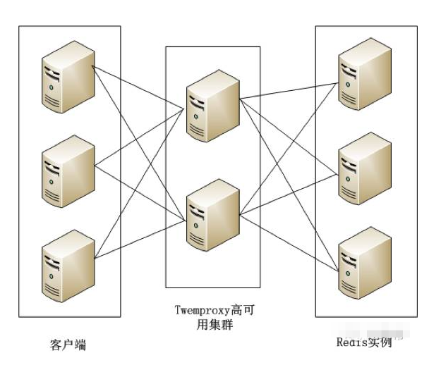 技術分享