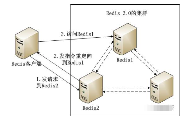 技術分享