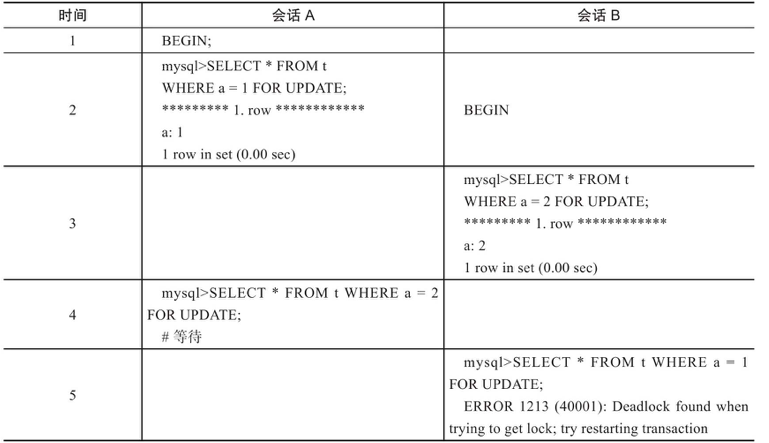 技術分享