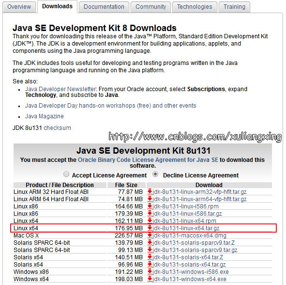 Linux 下安装JDK1.8 - 法号阿兴 - 博客园