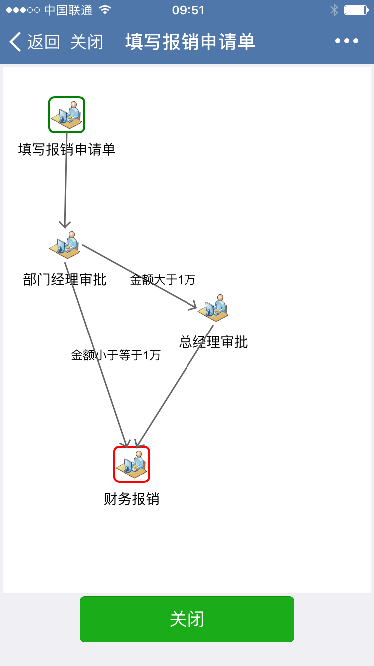 基于企业微信流程审批