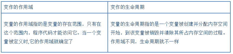 技術分享