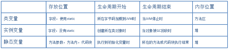 技術分享