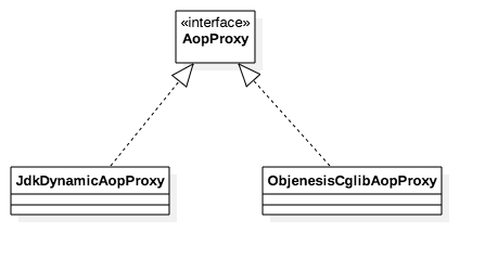 Spring AOP高级——源码实现（3）AopProxy代理对象之JDK动态代理的创建过程