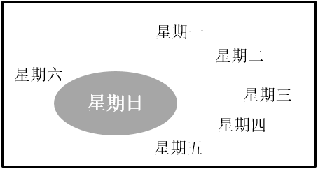 技術分享圖片