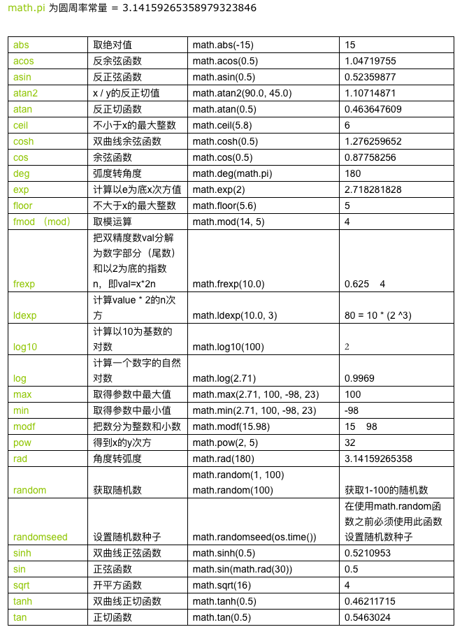 技術分享