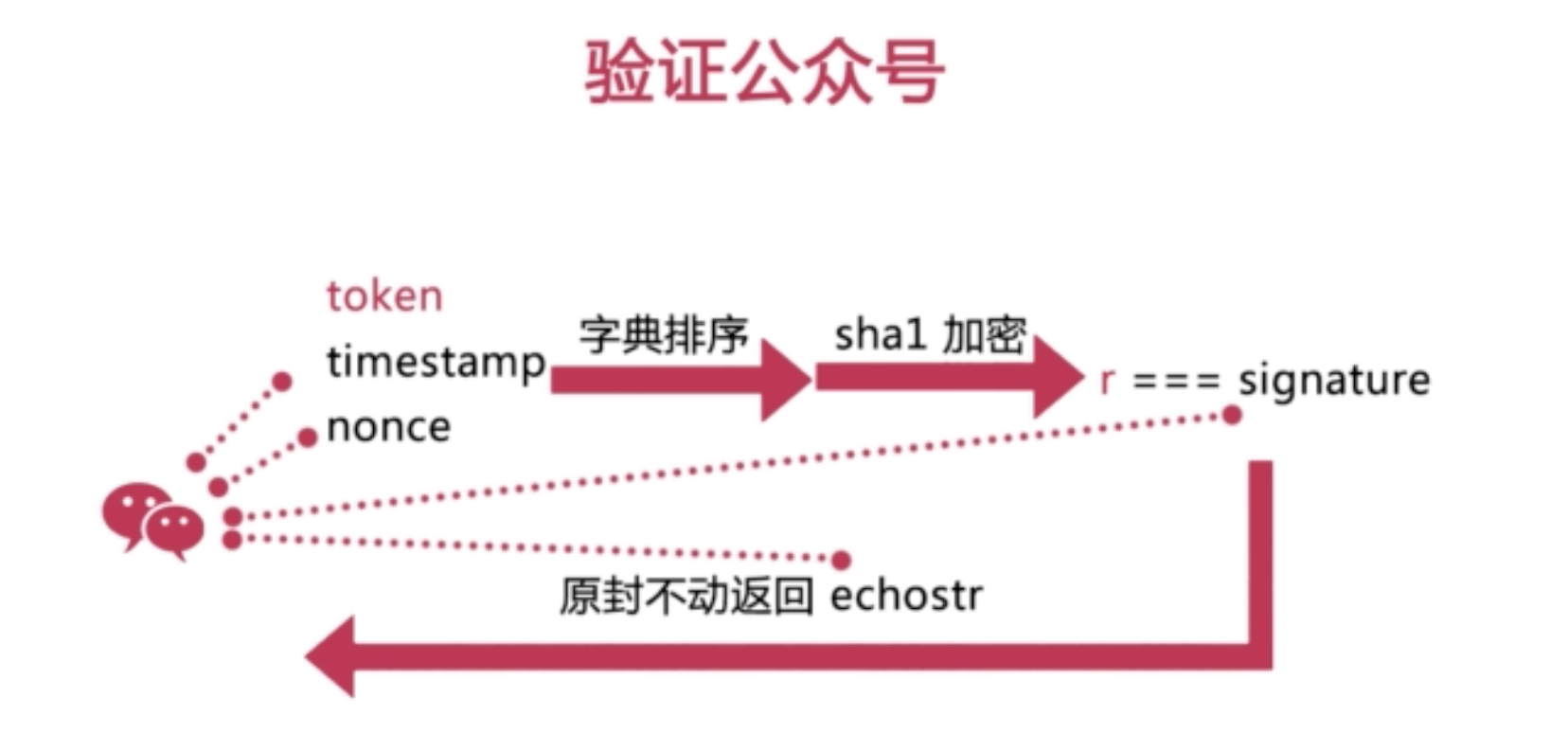 技術分享