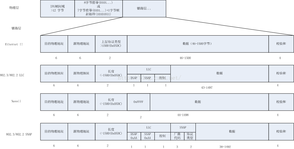 技術分享