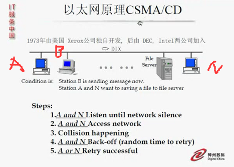 技術分享