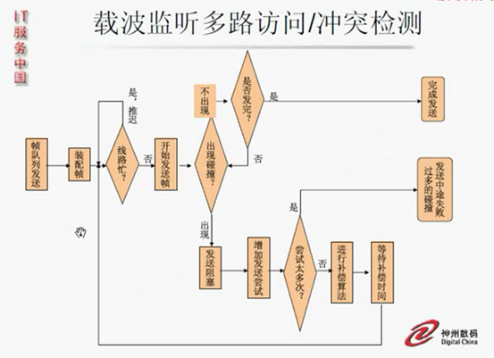 技術分享