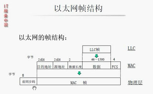 技術分享