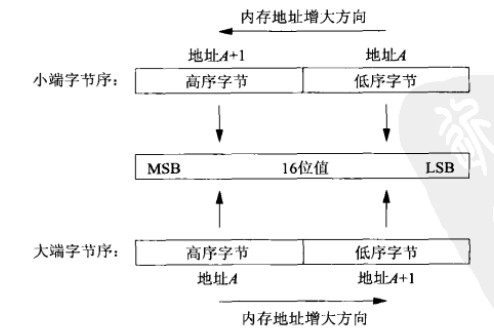 技術分享