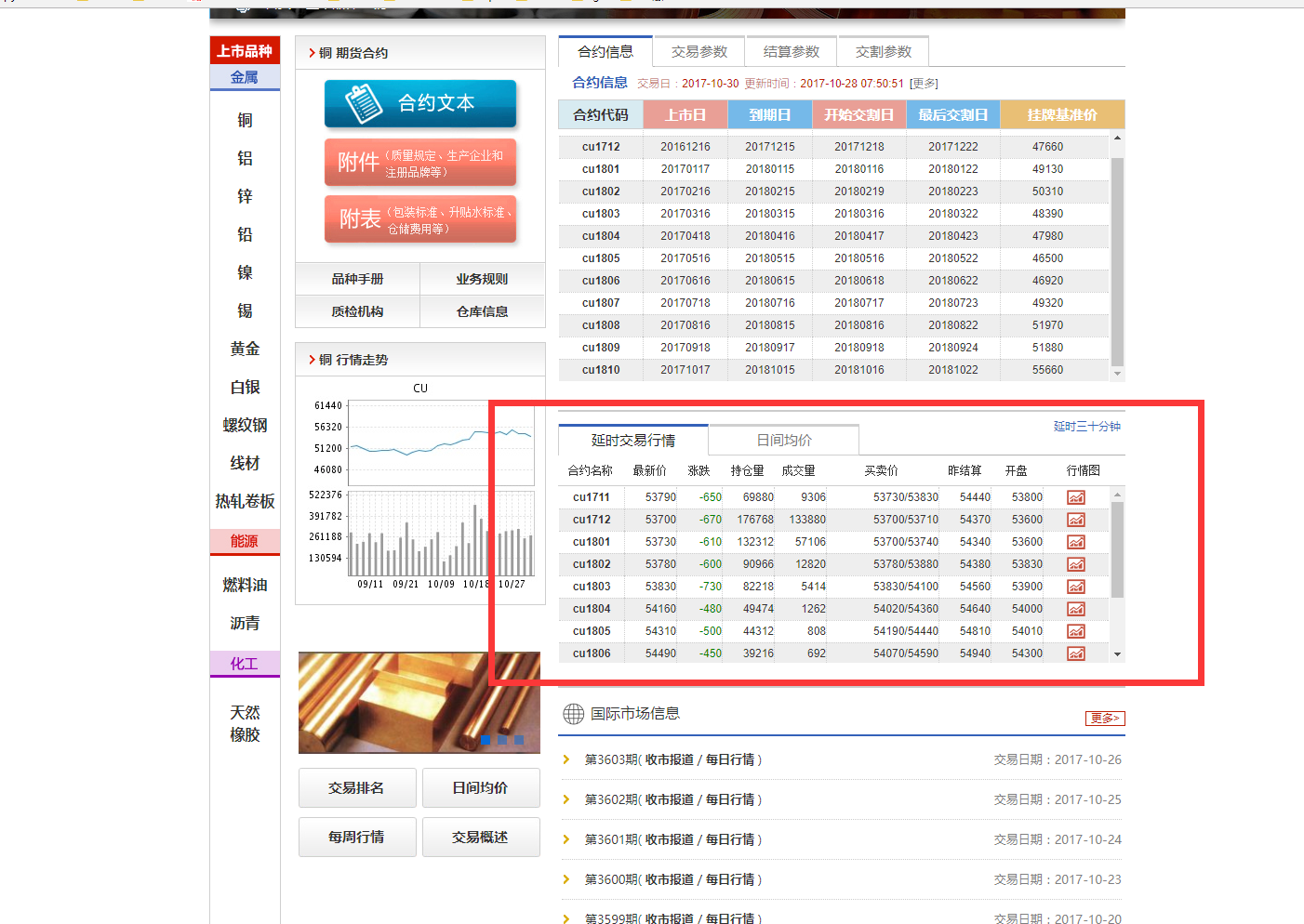 技術分享