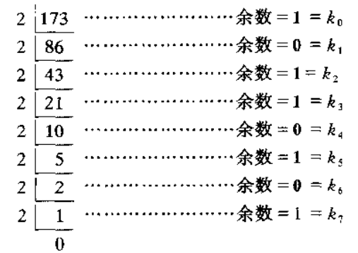 技術分享