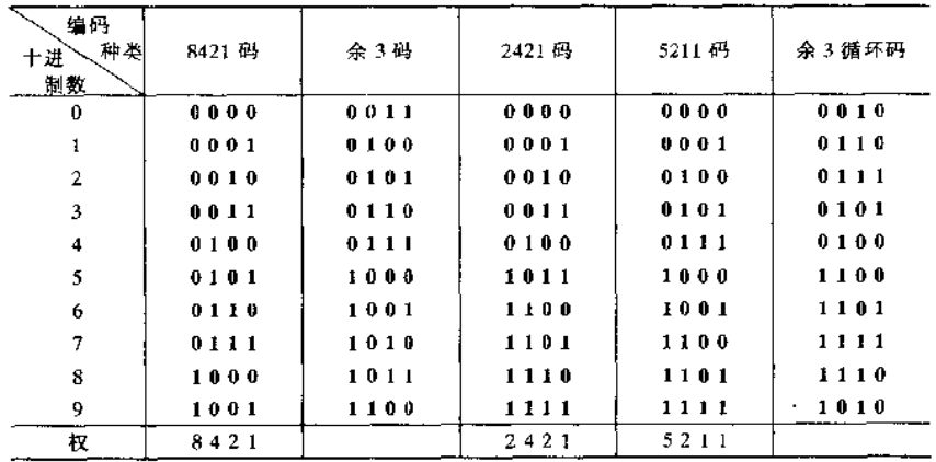 技術分享