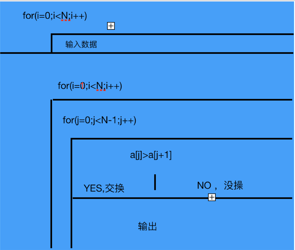 技術分享