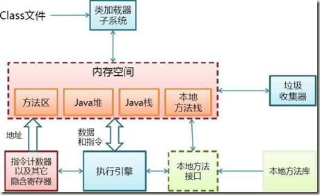 Java ---JVM运行时数据区 - Actexpler - 博客园