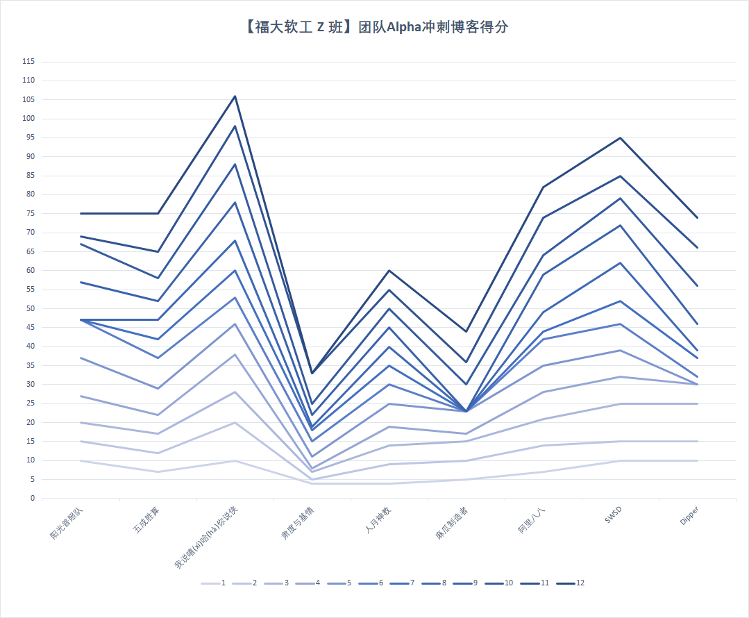 技術分享圖片