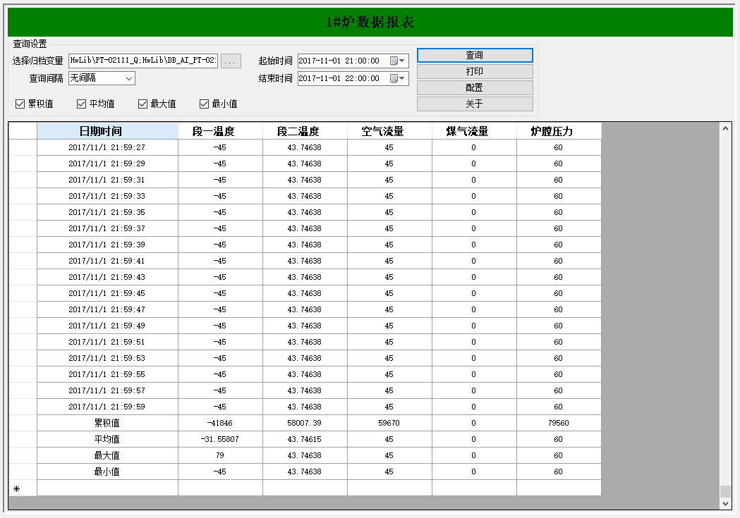 技術分享