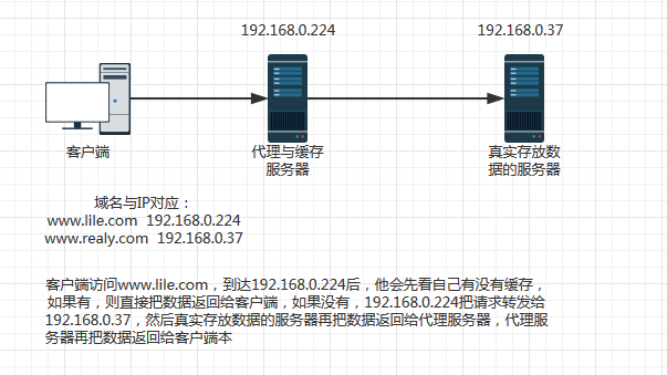 技術分享