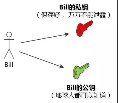 技術分享