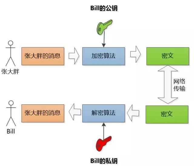 技術分享