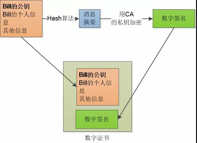 技術分享