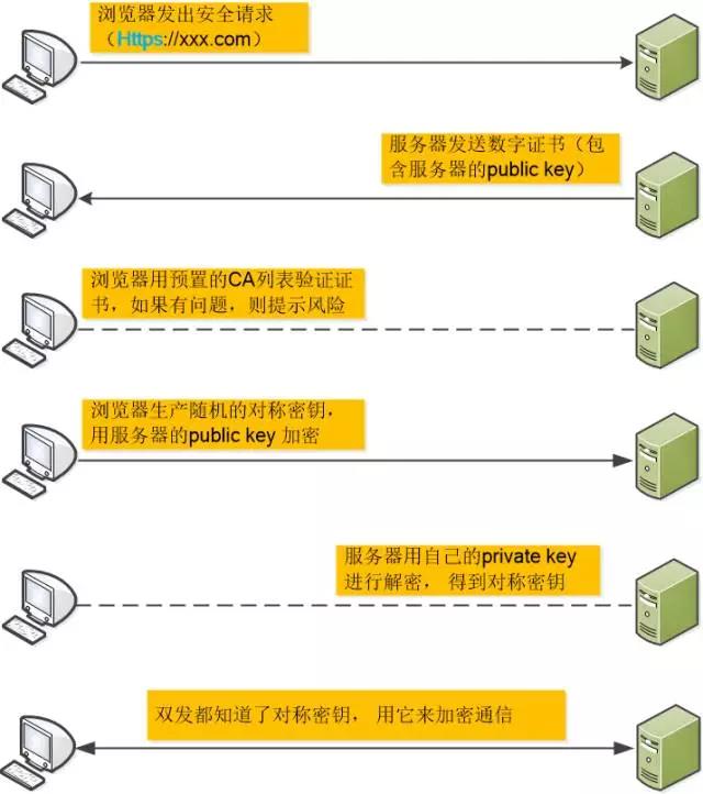 技術分享