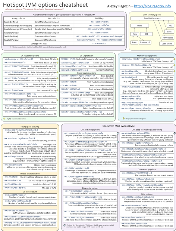 hotspot jvm gc options cheatsheet - a3 1 2