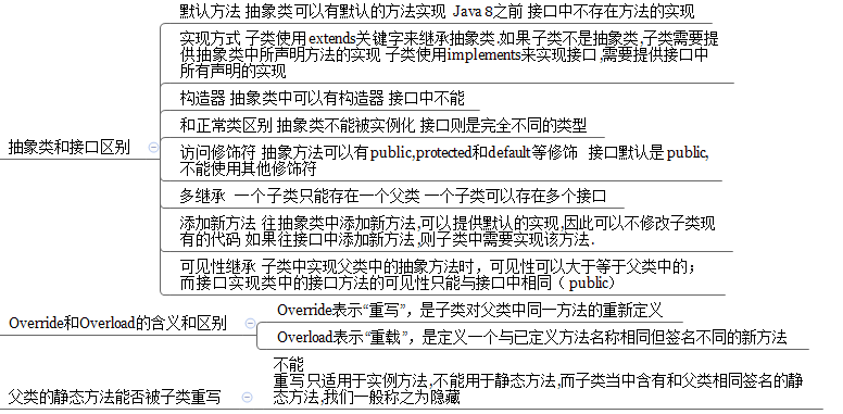 技術分享