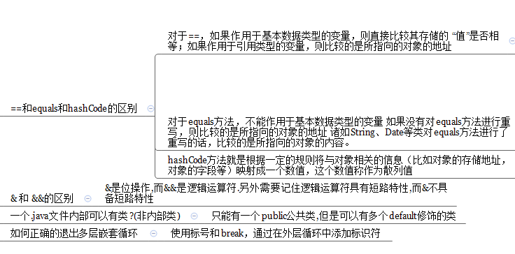 技術分享