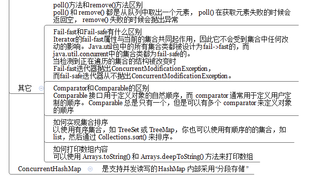 技術分享