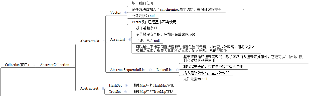 技術分享