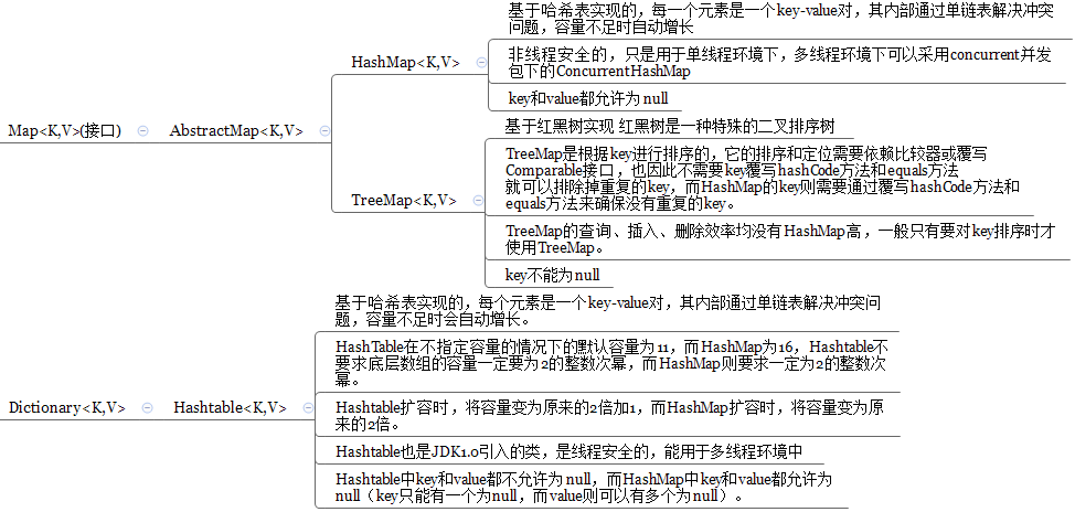 技術分享