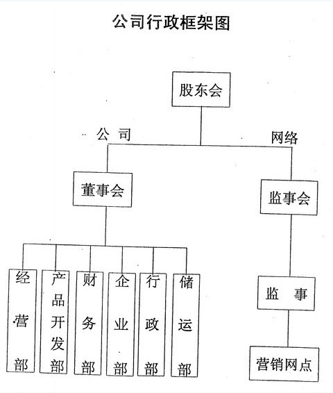 技術分享