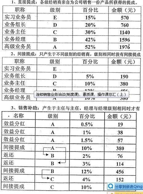 技術分享