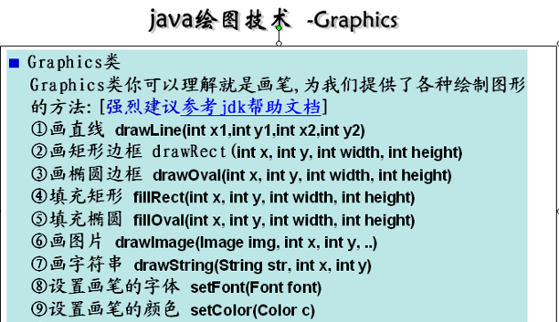Java绘图技术基础