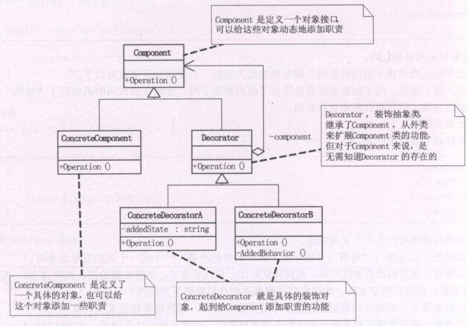 技術分享