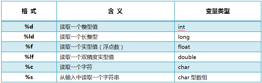 技術分享