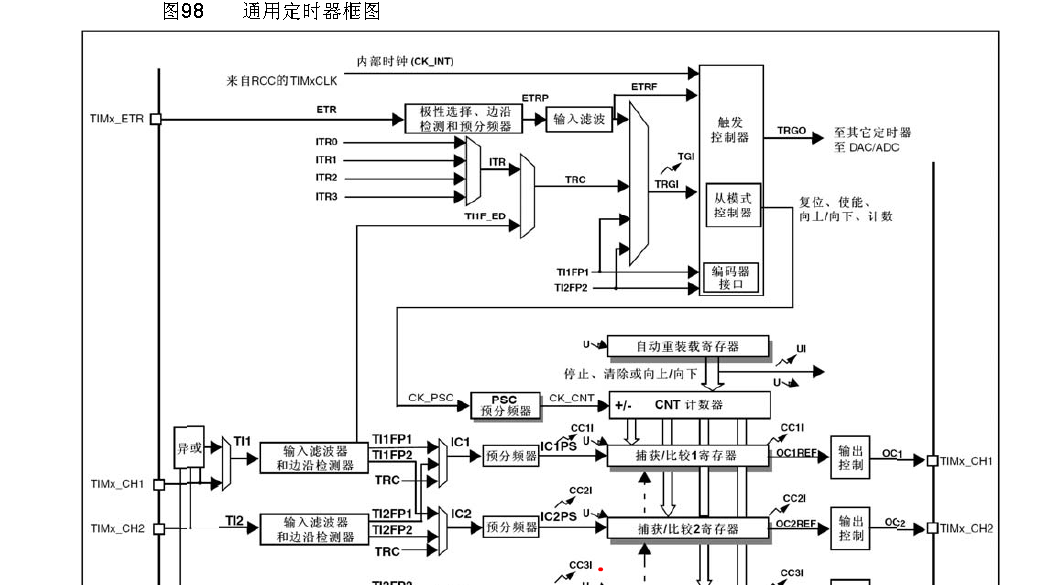 技術分享