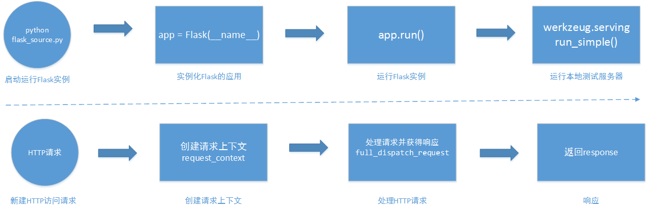 技術分享